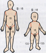 2도화상